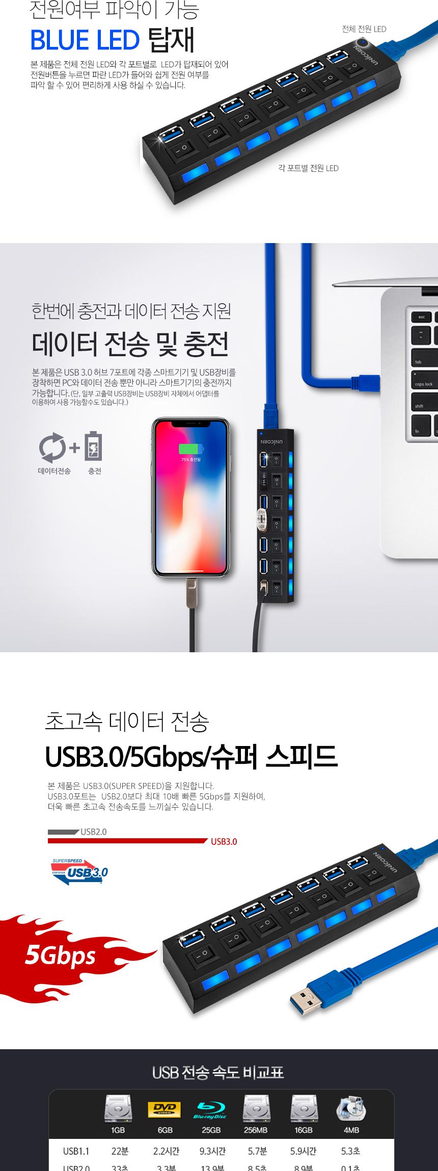 유니콘 XH-Q5 USB 3.0 7포트 USB허브 개별전원 무전원/허브/네트워크/인터넷허브/랜허브/랜케이블/랜선허브