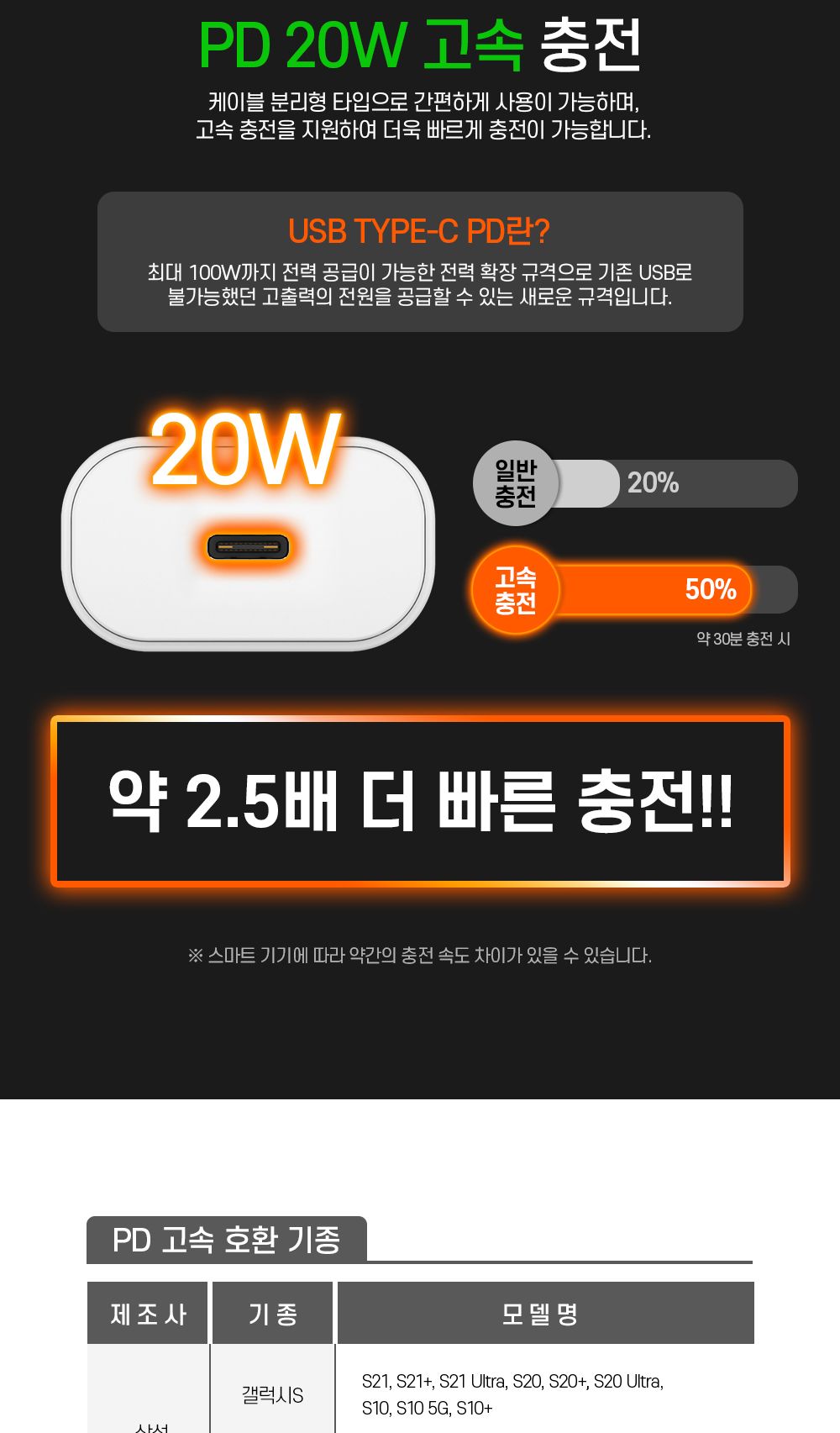 핸드폰충전기/핸드폰충전기/급속충전기/스마트폰충전기/충전기/가정용충전기/USB충전기/고속충전기/PD충전