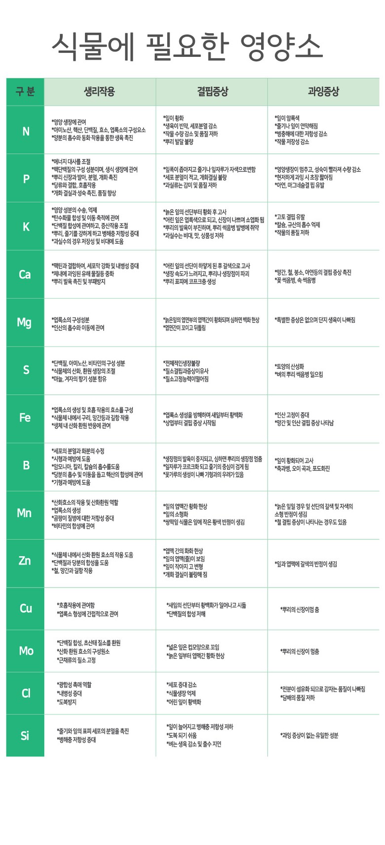 해조추출물 식물영양제 종합영양 비료 에너비오션/비료/원예비료/식물영양제/액상식물영양제/액상비료/고농