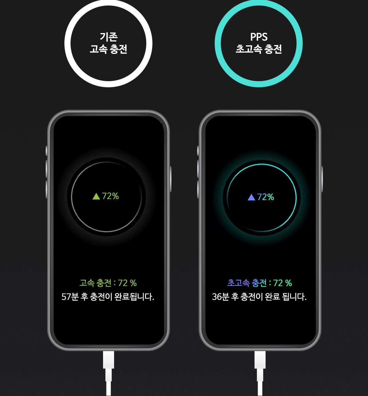 여행용충전기/퀵차지충전기/C형충전기/노트북아답타/여행아답타/노트북충전기/급속충전기/PD충전기/핸드폰