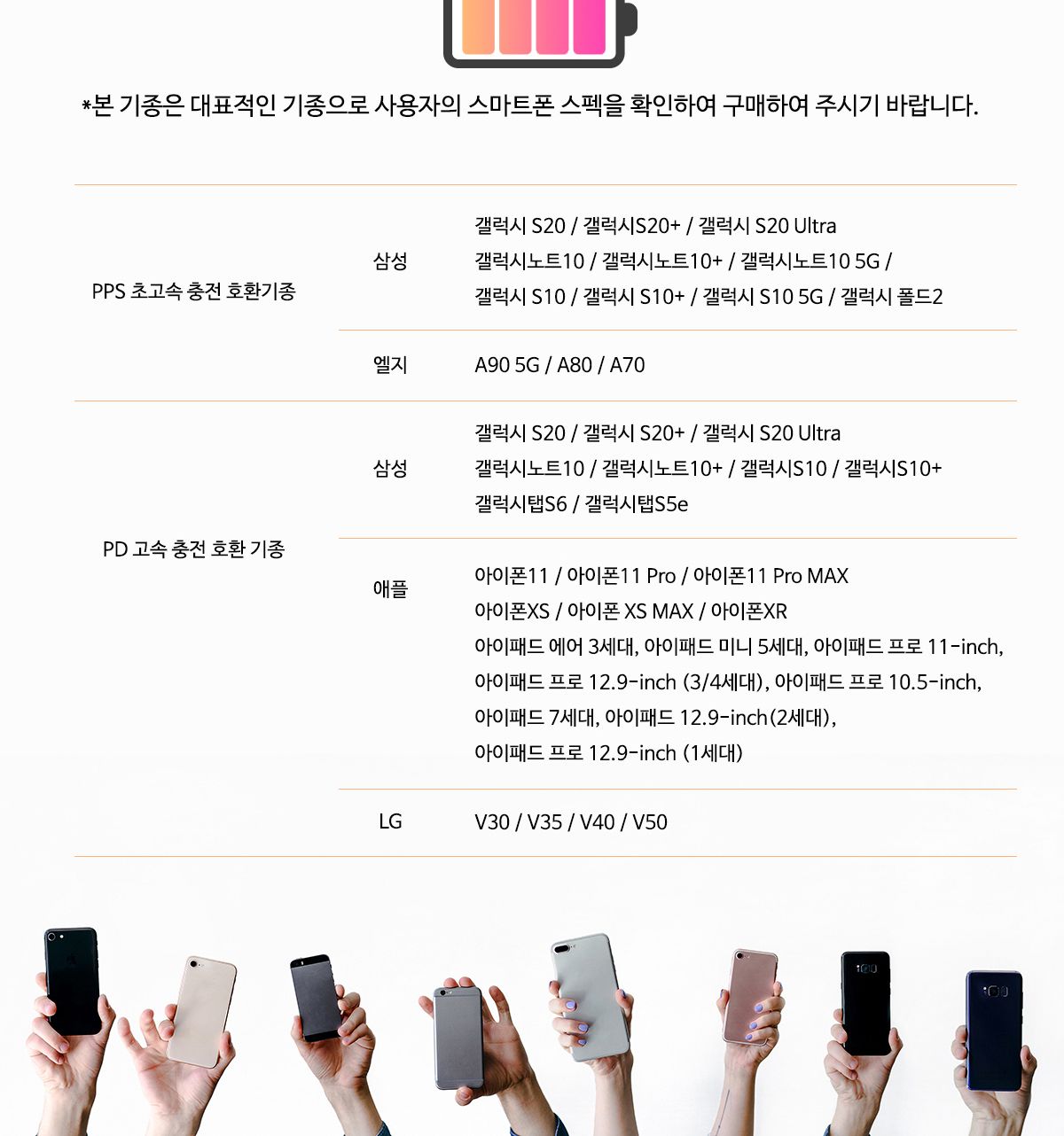 여행용충전기/퀵차지충전기/C형충전기/노트북아답타/여행아답타/노트북충전기/급속충전기/PD충전기/핸드폰