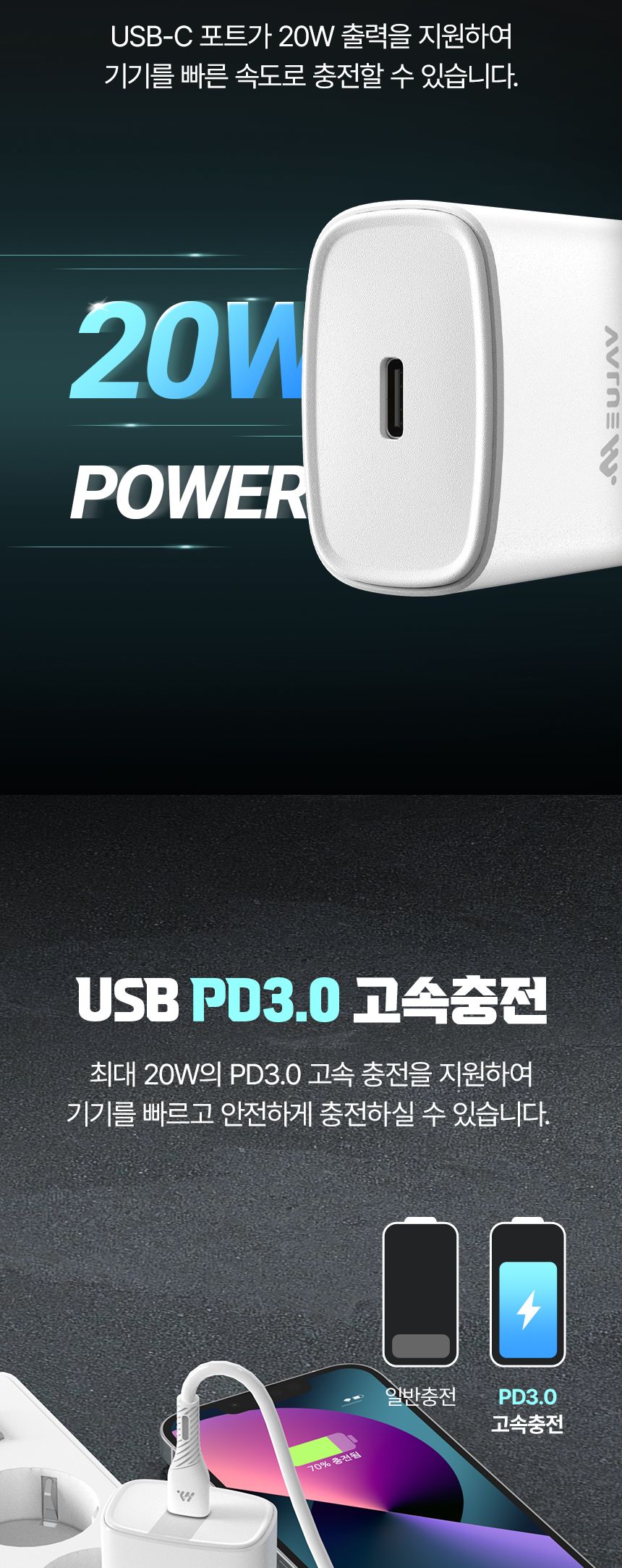 PD충전기/충전기/C타입형충전기/C타입충전기/고속충전기/가정용충전포트/C형케이블/급속충전기/분리충전기/