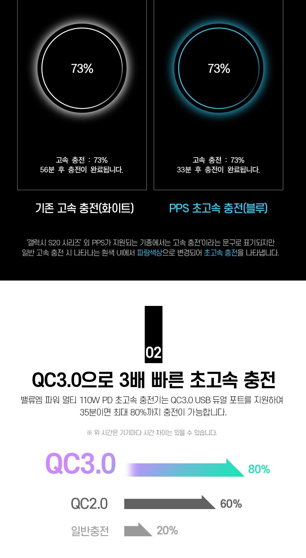 5포트충전기/업소용고속충전기/멀티고속충전/고속멀티충전기/C타입충전기/C형충전기/고속멀티충전/충전기/