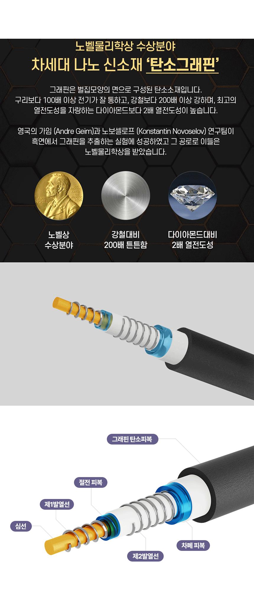 전기매트/탄소매트/더블전기요/싱글전기요/여행용전기매트/캠핑용전기장판/탄소전기매트/전기장판/캠핑전기