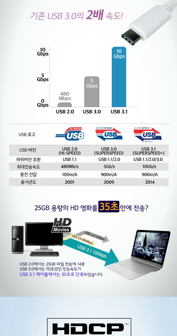 신호변환 컨버터 USB 3.1 c타입 (M) to VGA (F) 0.15M/HDMI/HDMI젠더/HDMI컨버터/HDMI영상젠더/HDMI변환젠