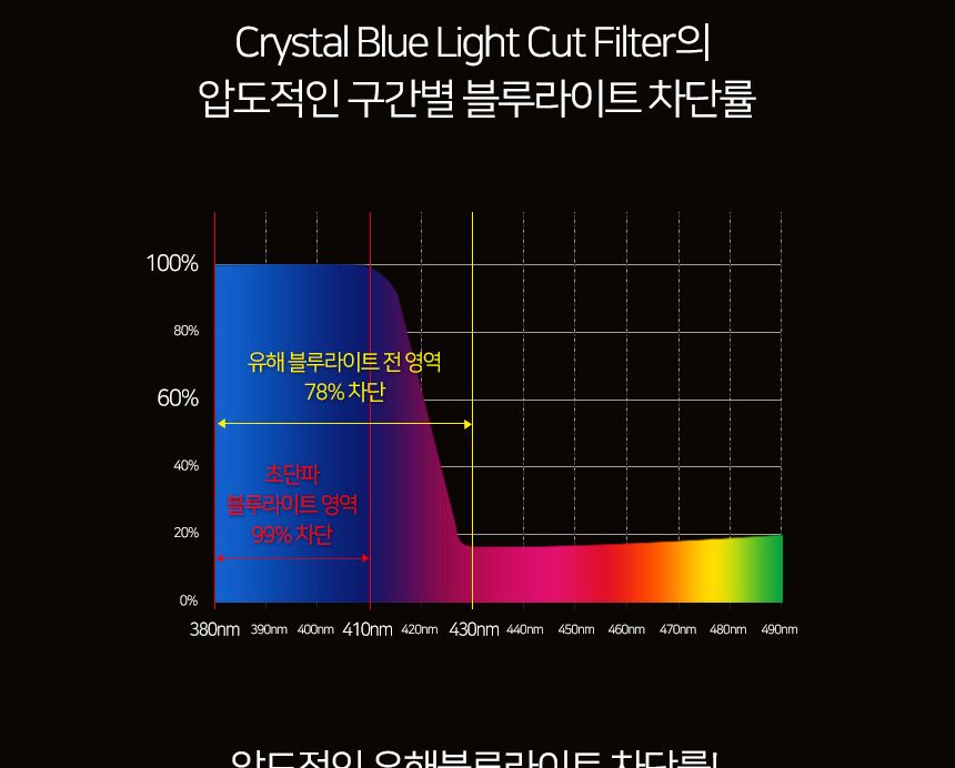 모니터//거치형/블루라이트/필터