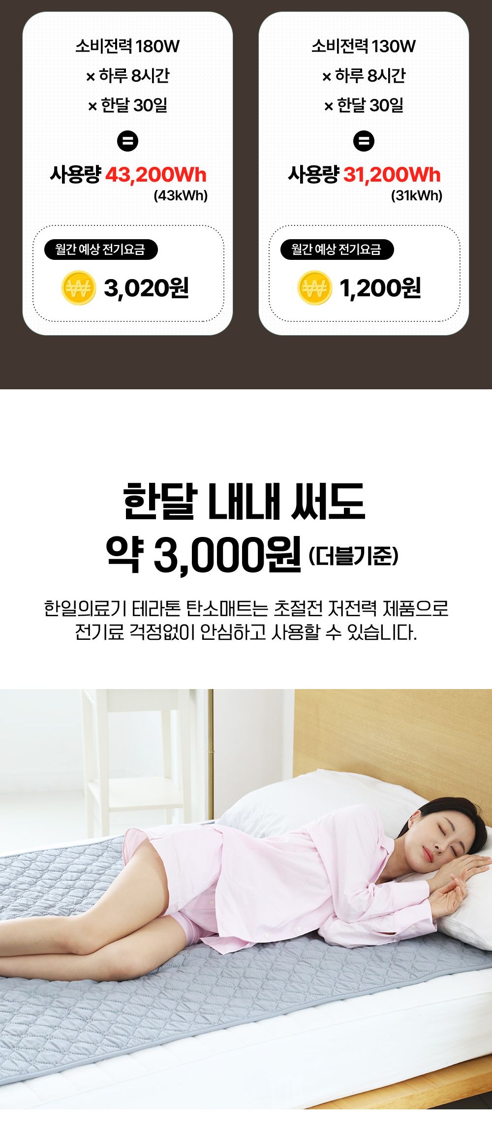 침대전기매트/카본매트/전기매트1인용/캠핑전기장판/그래핀탄소매트/캠핑온열매트/1인용전기매트/차박전기