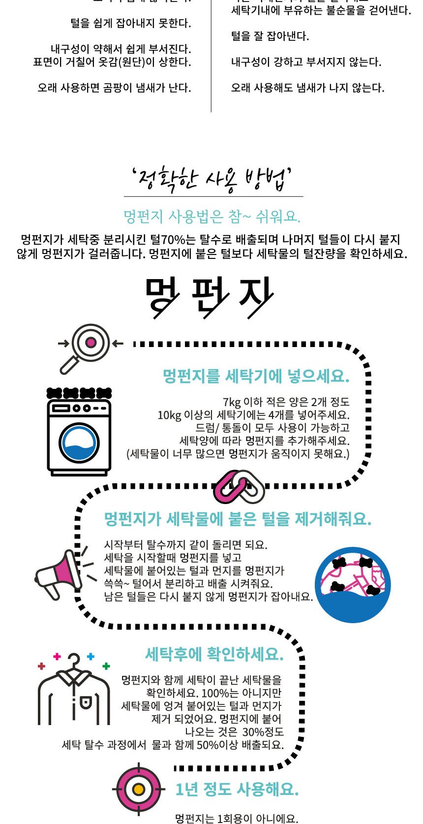 강아지 털제거 세탁볼 세탁필터 - 멍펀지4p/세탁용품/빨래용품/털흡수볼/털흡수/털제거/빨래털제거/털제거