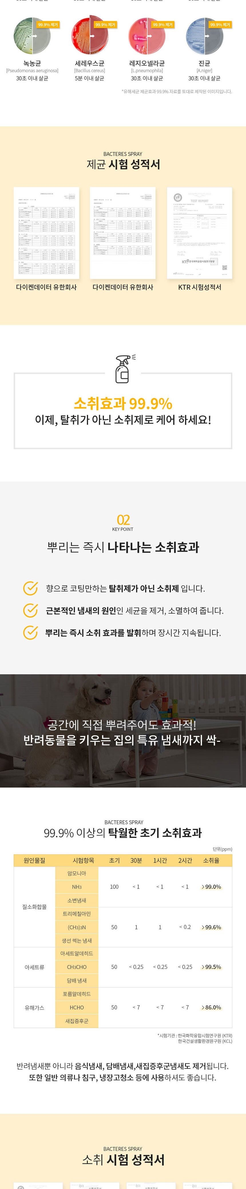 박테레스 무향 살균 탈취 소취제 산책후 발에 소독 AA/소취제/강아지탈취제/강아지소독수/반려견탈취제/반