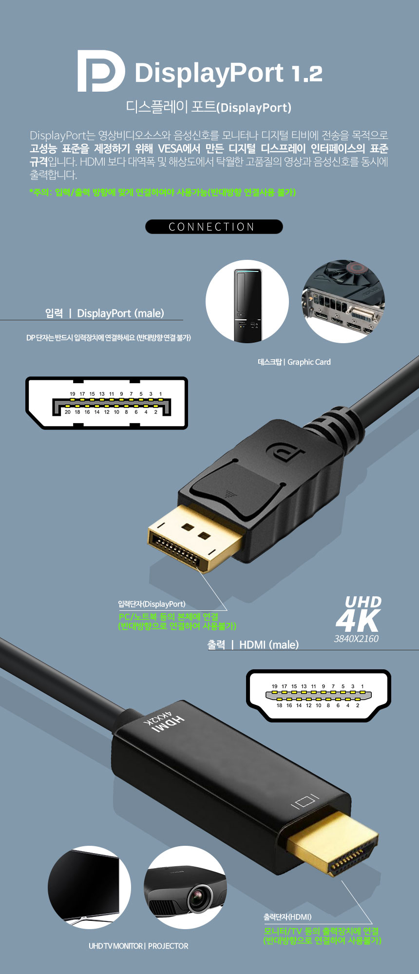 케이베스트 4K DP TO HDMI 케이블 5.0m/케이블/디스플레이케이블/DP케이블/HDMI변환케이블/미니디스플레이