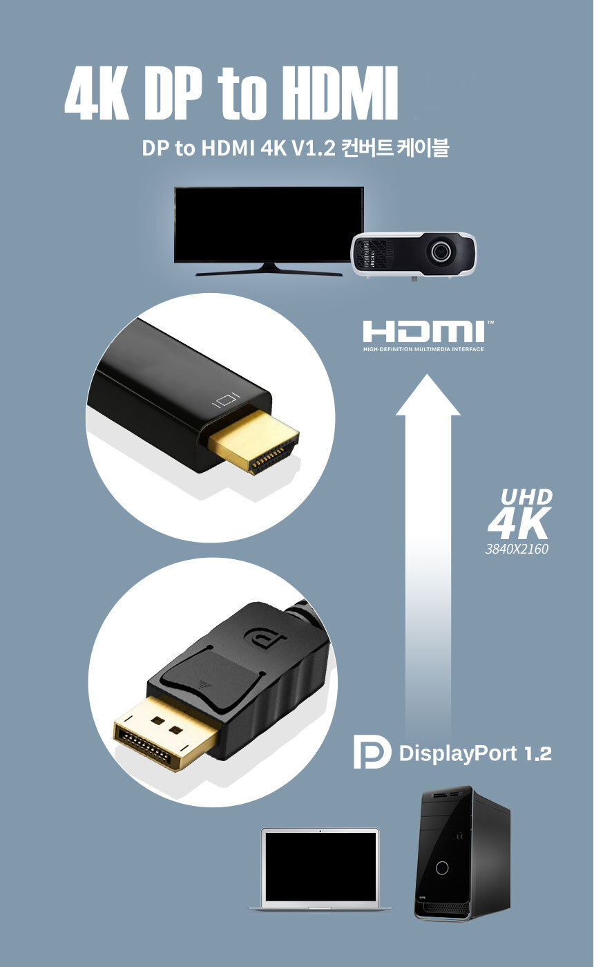 케이베스트 4K DP TO HDMI 케이블 1.0m/케이블/디스플레이케이블/DP케이블/HDMI변환케이블/미니디스플레이