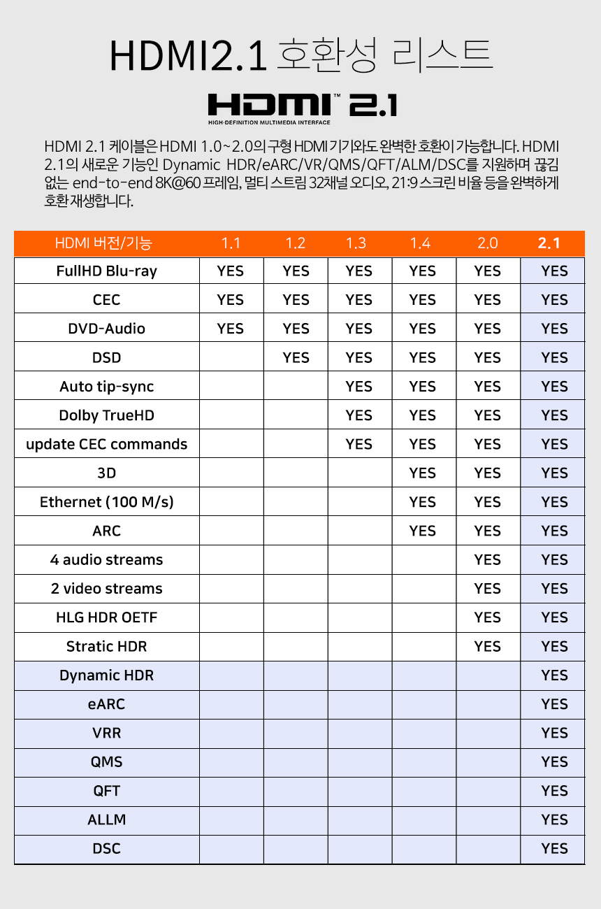 케이네트 8K 메탈 hdmi 2.1 케이블 길이 1.0m/DISPLAYPORT/디피케이블/DP케이블/디스플레이포트/모니터케이