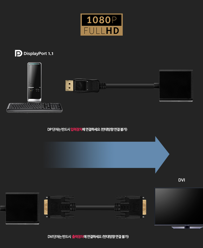 케이베스트 dp to dvi 컨버터 연장 변환 젠더/DVI/DVI젠더/젠더/변환젠더/DVI연장젠더/연장젠더/DVI케이블
