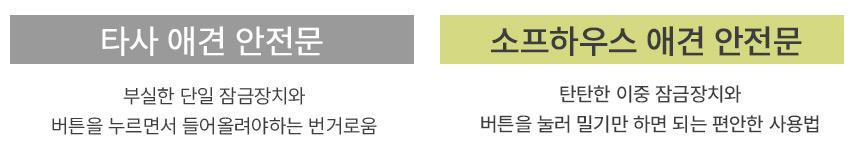 현관 강아지 펫도어 연장 패널 베란다문 확장 펜스/울타리/강아지펜스/강아지안전문/고양이펜스/고양이안전