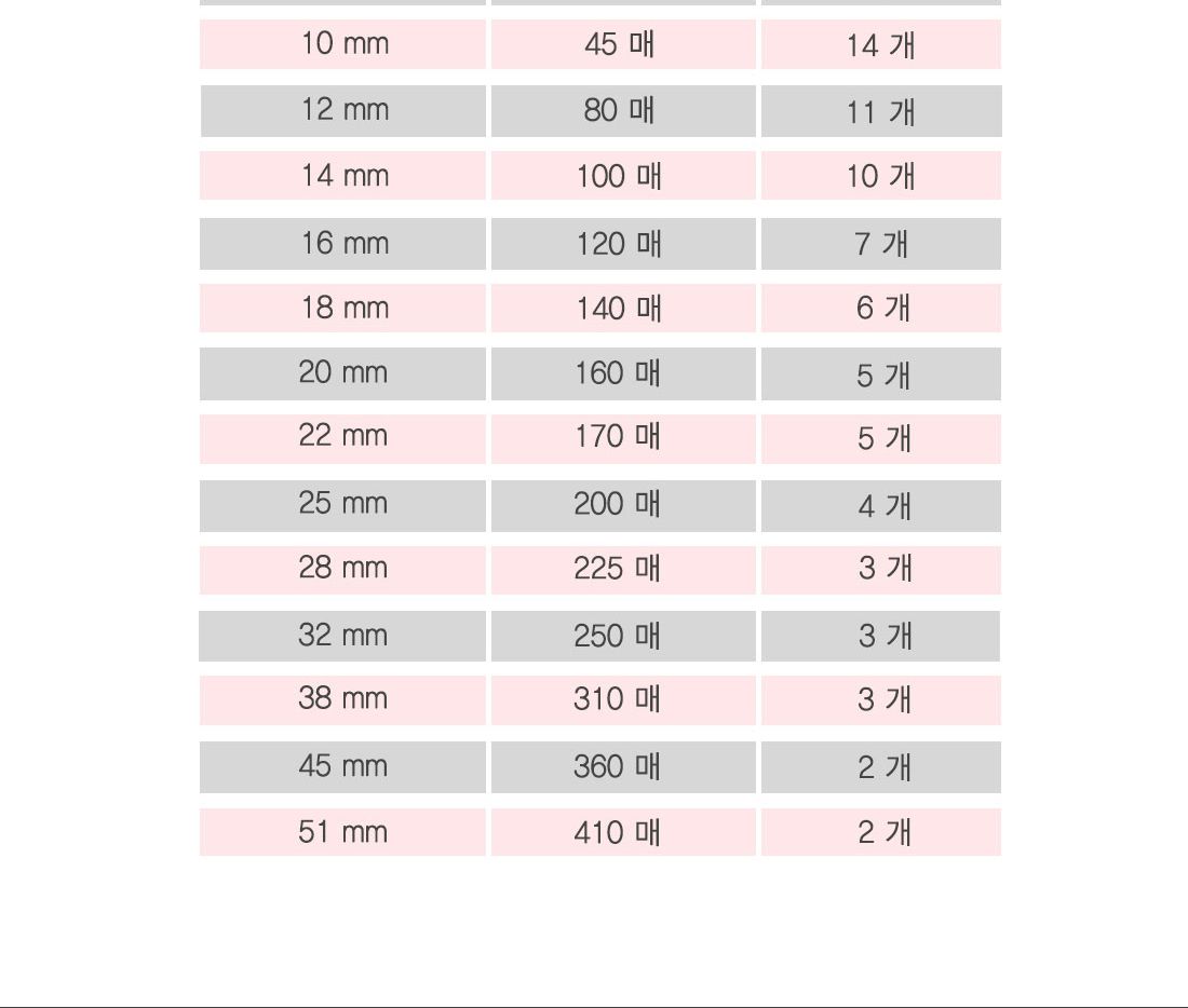 그레이트 플라스틱링 14mm 흑색 1갑 (100개) 제본링/프라스틱링/플라스틱링/제본기/천공기/링/와이어/제본