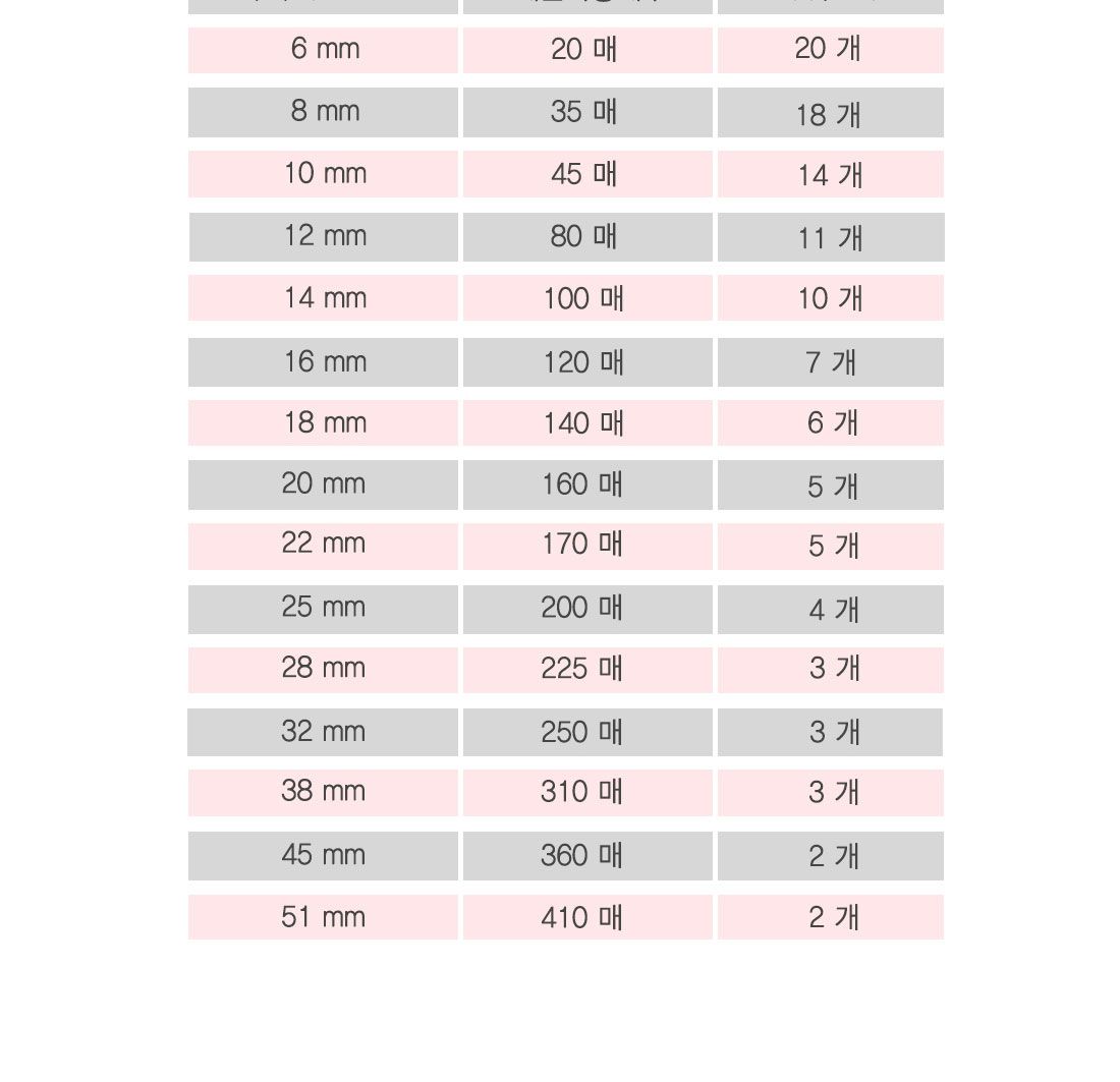 그레이트 플라스틱링 6mm 흑색 1갑 (100개) 제본링/프라스틱링/플라스틱링/제본기/천공기/링/와이어/제본링