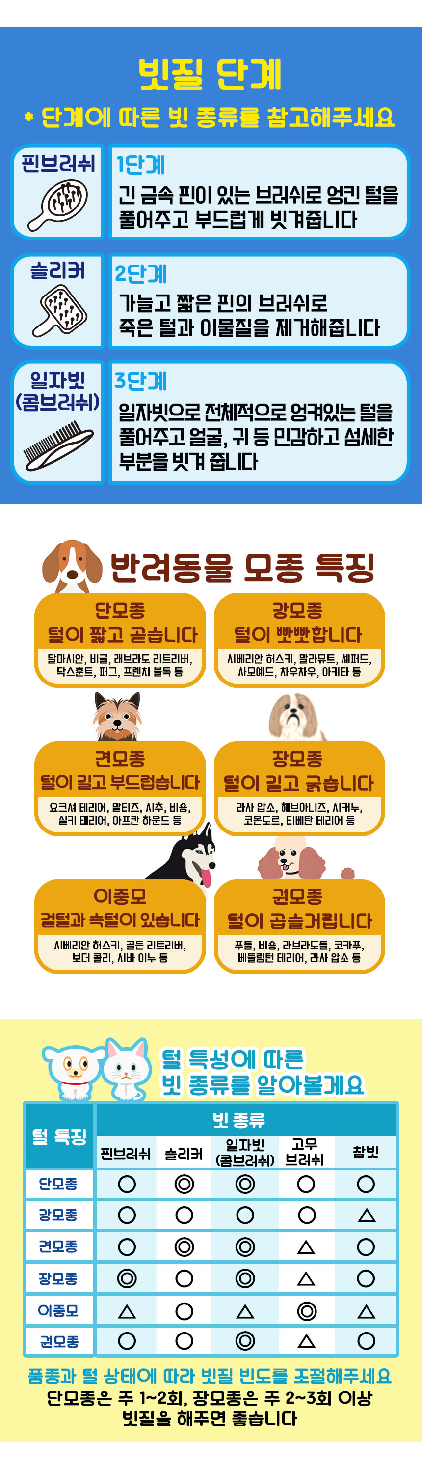 슬리커브러쉬M58 L 엉킨털제거 강아지빗/강아지슬리커/애견슬리커/개빗/개브러시/강아지브러시/고양이빗/헤