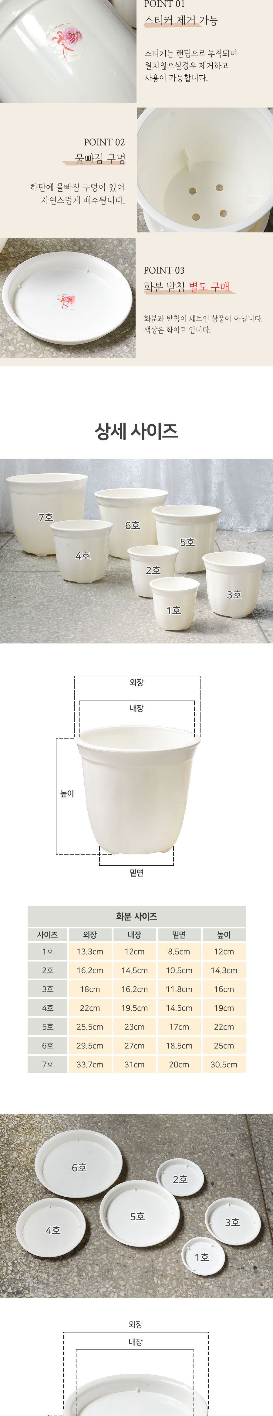 라인 원형화분 5호/화분/소형화분/미니화분/다육이화분/집들이화분/화분선물/단체화분/플라스틱화분/플라스