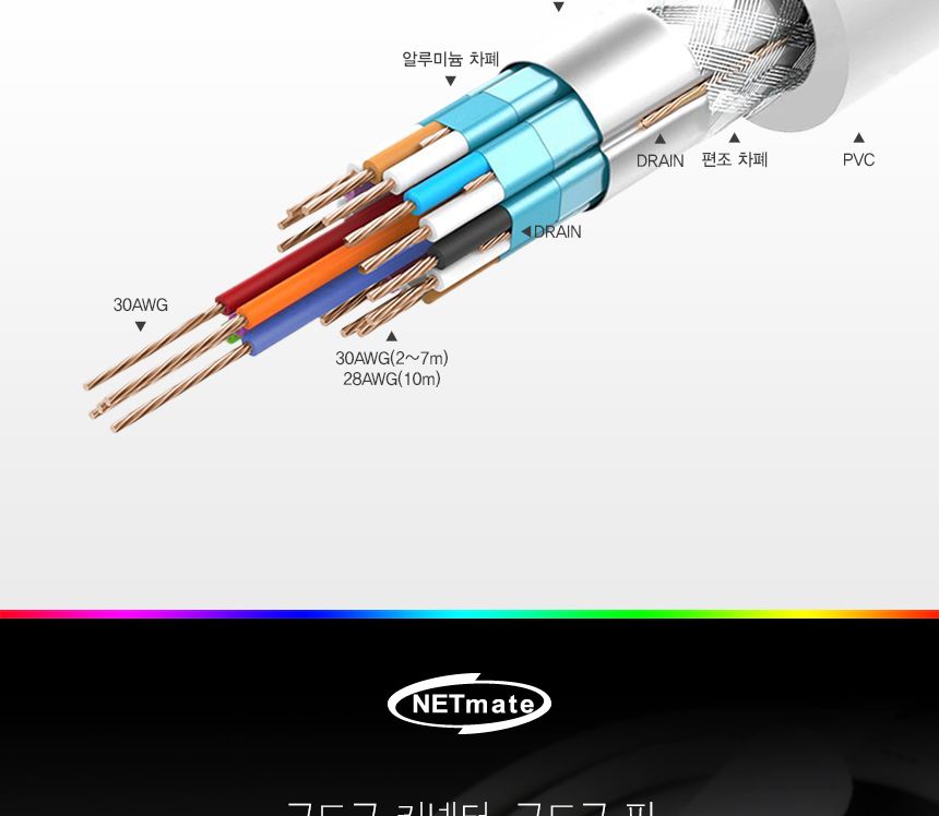 NM DD20Z DVI-D 듀얼 케이블 2m/케이블/DVI케이블/듀얼케이블/듀얼DVI케이블/모니터연결케이블/모니터케이