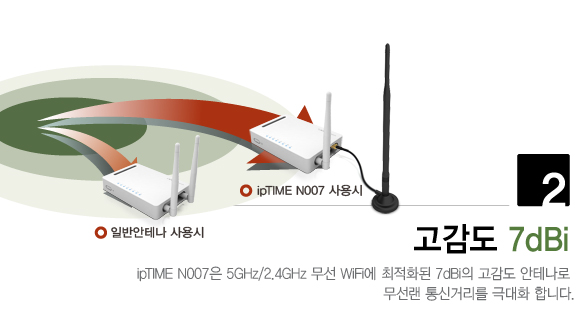 아이피타임 N007 안테나/공유기안테나/안테나/네트워크안테나/네트워크장비/무선공유기안테나/무선안테나/