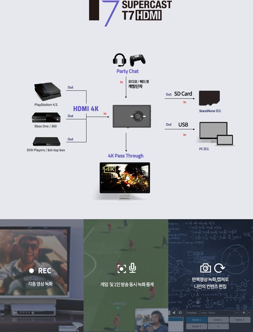 HDMI 외장형 캡쳐카드 4K 캡쳐보드 CH1010/캡쳐보드/캡처보드/캡쳐카드/HDMI캡쳐보드/외장형캡쳐보드/외장