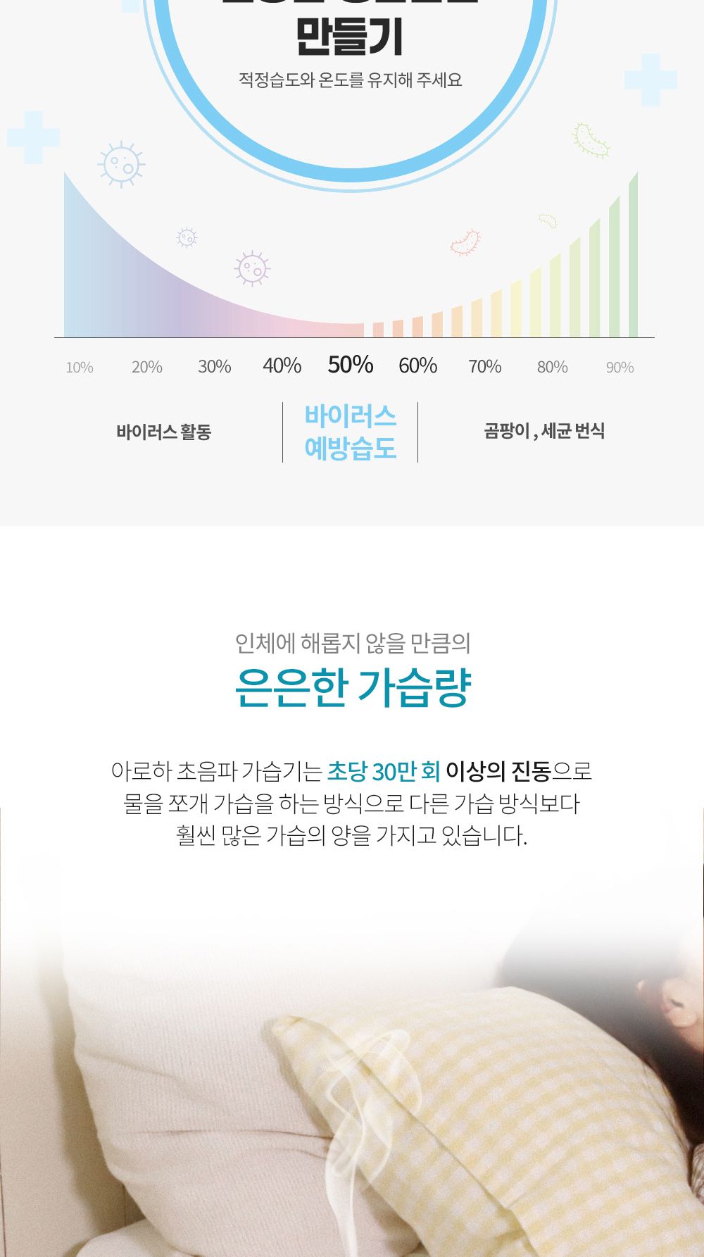 가습기/LED/가습기/무선가습기/대용량가습기/초음파가습기/저소음가습기/가열식가습기/미니가습기/휴대용가