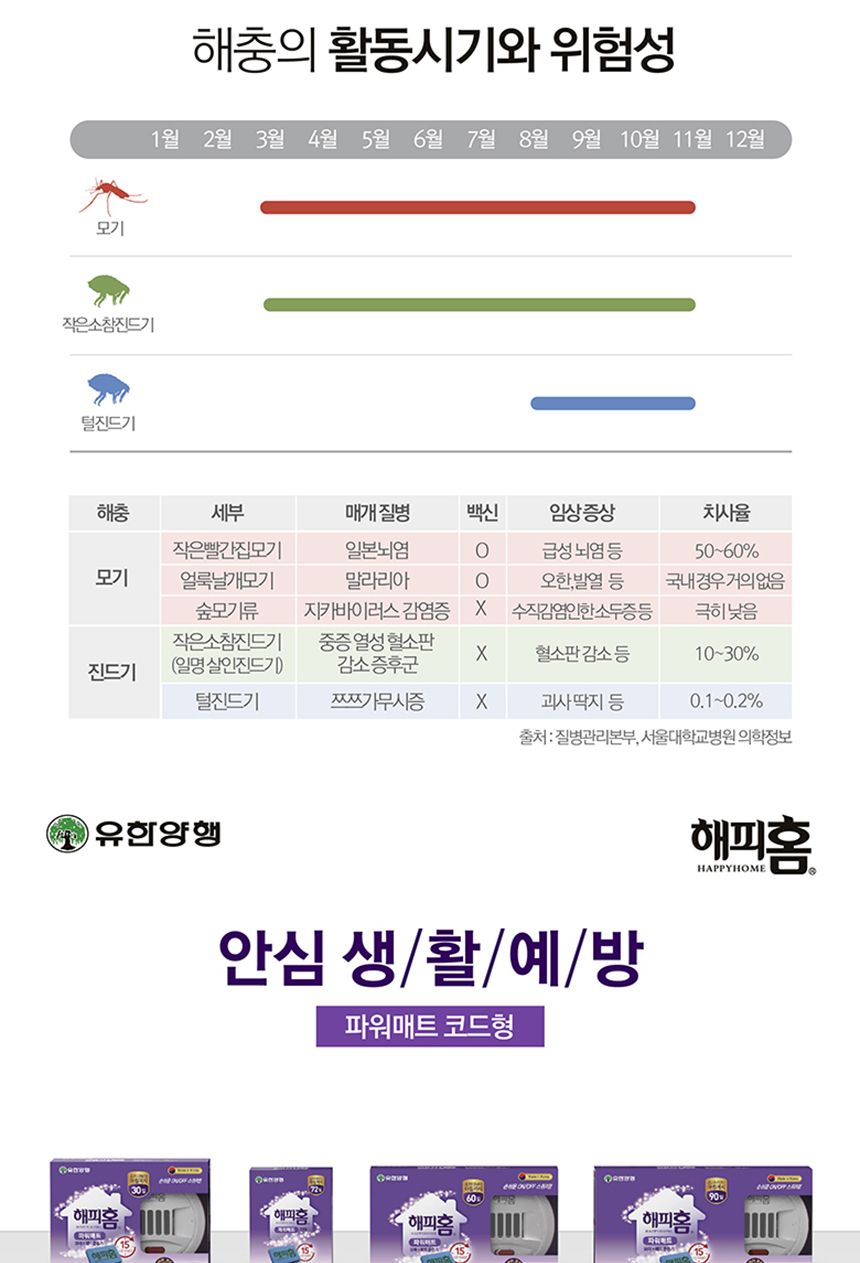 해피홈 파워매트 훈증기 코드롤러형 + 리필 30매/해피홈/파워매트/훈증기/코드형훈증기/모기잡이/모기훈증