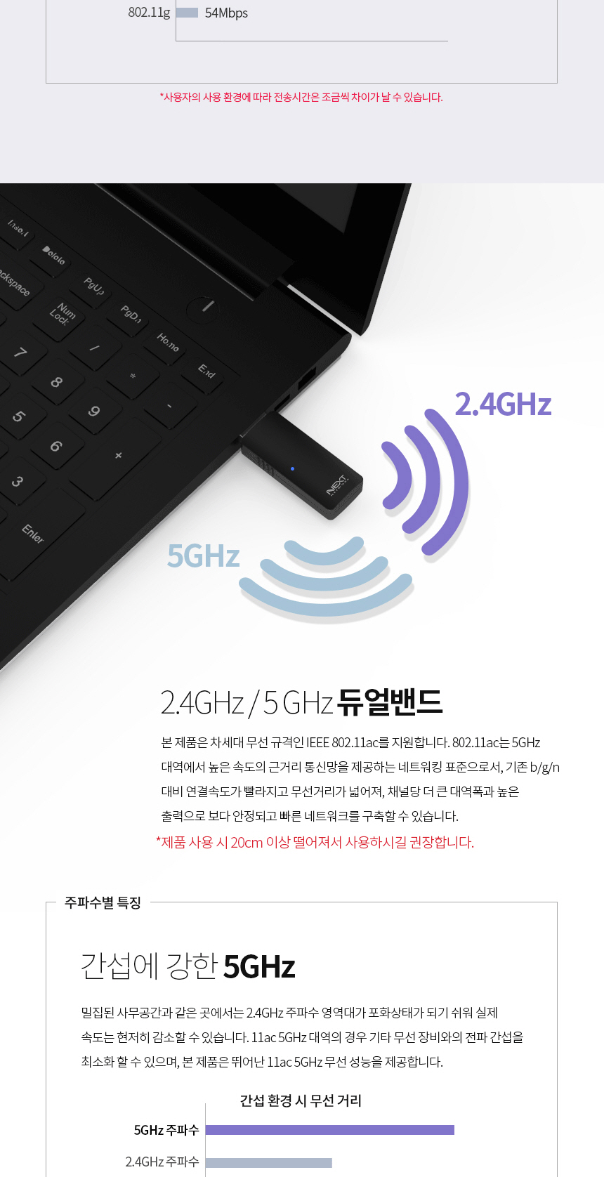 휴대 WIFI USB 무선 랜카드 블루투스 와이파이 공유기/블루투스랜카드/무선랜/무선랜카드/무선와이파이/노