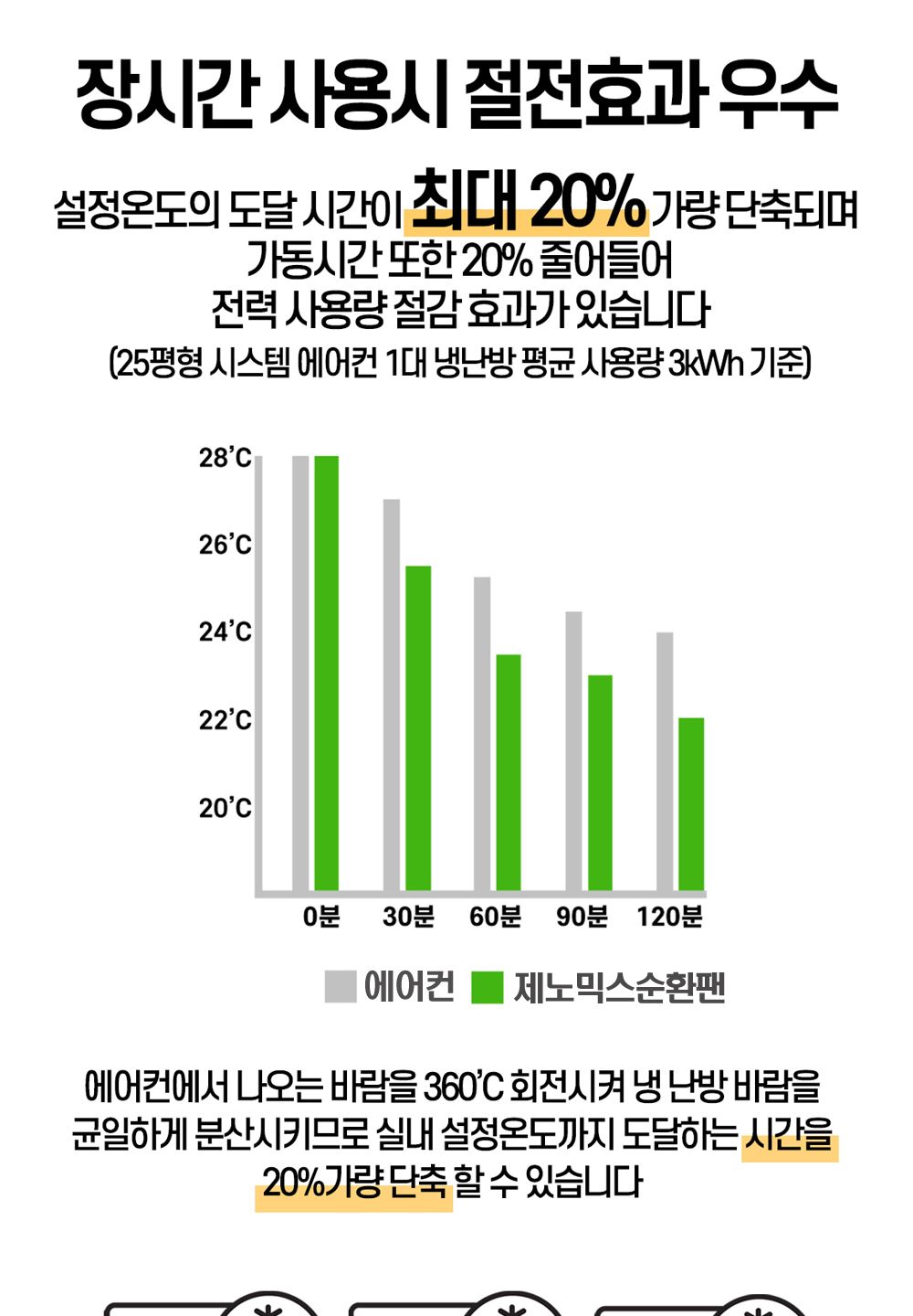 무동력 시스템 냉난방기 바람분배기 관공서납품용/공기순환/에어컨바람순환/공기분배/바람분배기/에어콘공