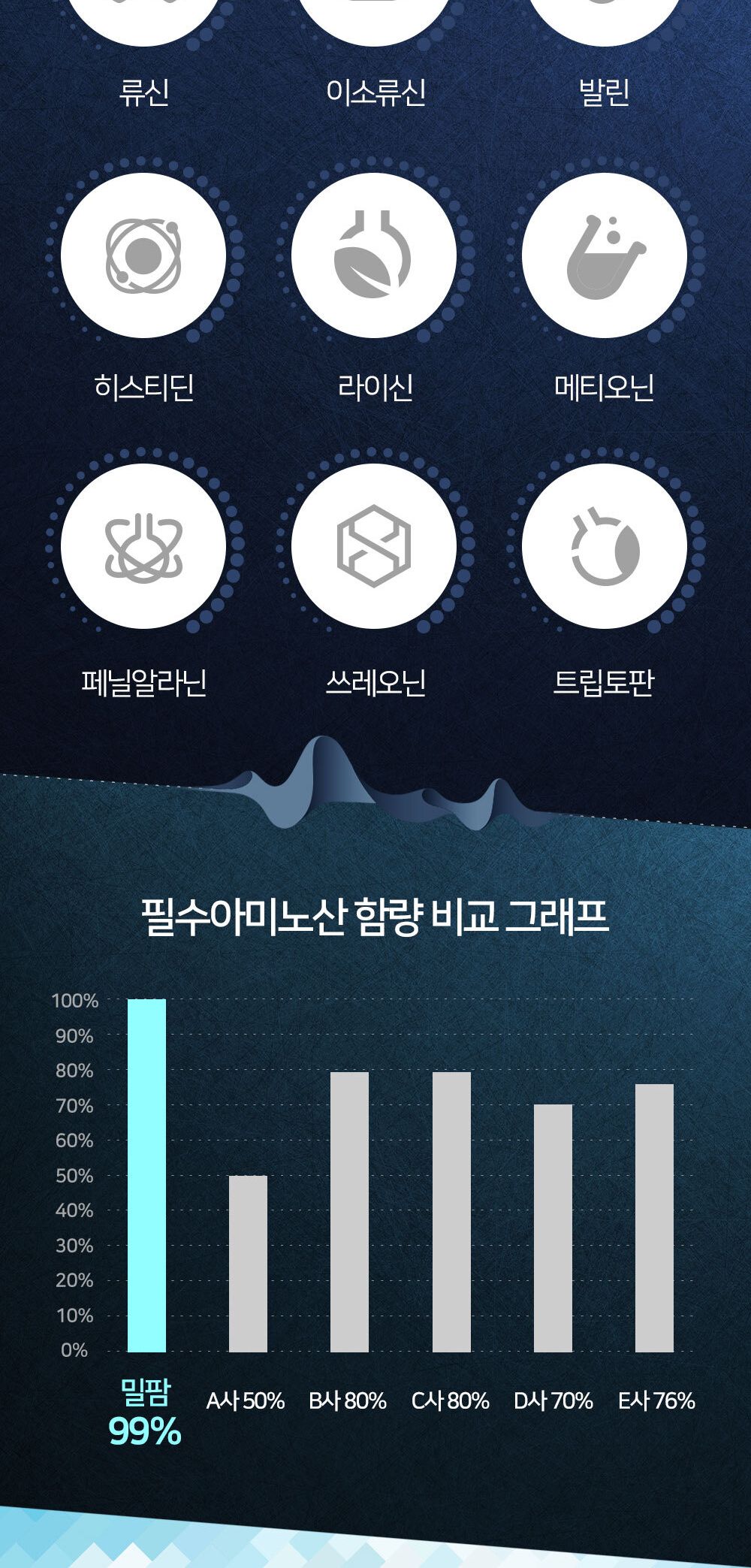 타이탄 BCAA+EAA 아미노산 헬스보충제 500g/보충/보충제/헬스보충제/단백질가루/단백질파우더/헬스용단백질