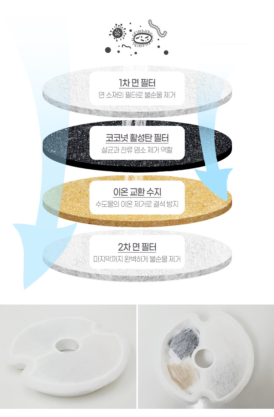 스마트 올 스텐 플라워 펫 정수기 리필필터 4개입/고양이정수기/고양이식기/고양이급수기/강아지정수기/고