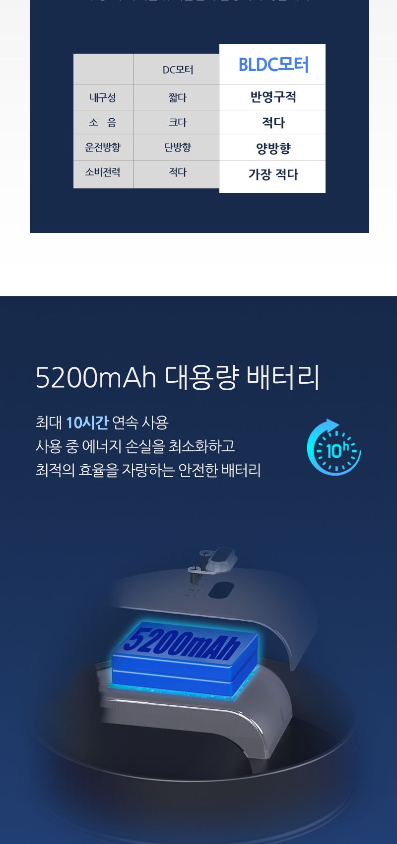 접이식 USB충전식 유무선 겸용 탁상용 안테나 선풍기/탁상용선풍기/휴대용선풍기/충전식선풍기/접이식선풍