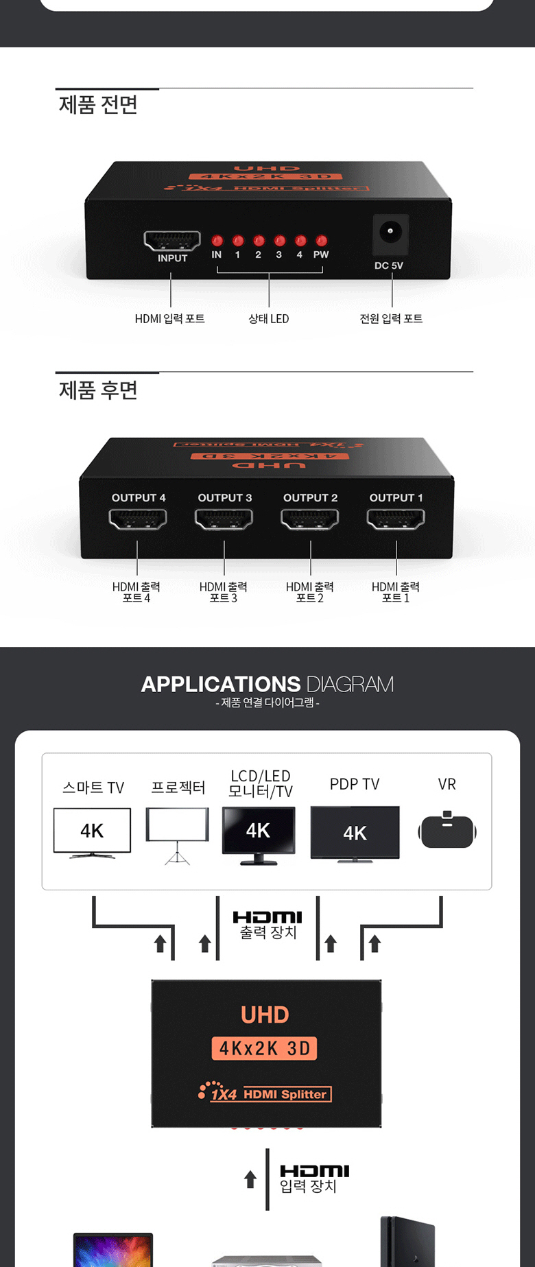 UHD HDMI 4포트 모니터 분배기 멀티 영상 빔프로젝트/HDMI스플릿터/4분배/상태LED/셋탑박스/TV/HDMI분배기/