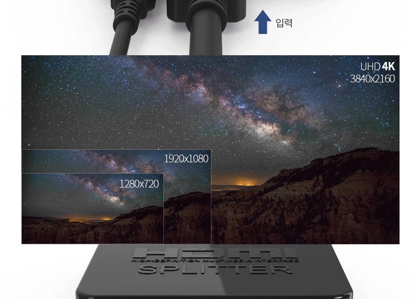 HDMI 2포트 모니터 영상 분배기 4K UHD 고해상도/HDMI분배기/모니터분배기/영상분배기/컴퓨터분배기/스플릿