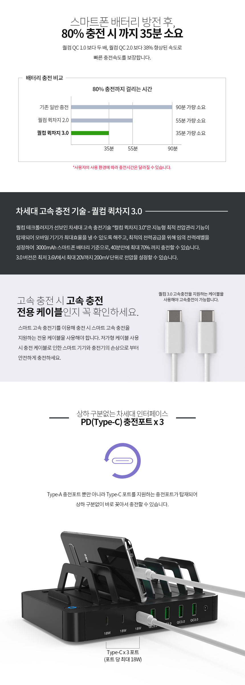 C타입/동시충전/음식점/사무실/파워딜리버리/60W/QC30/노트북충전/퀵차지/거치대/멀티충전기/모임/퀄컴30/