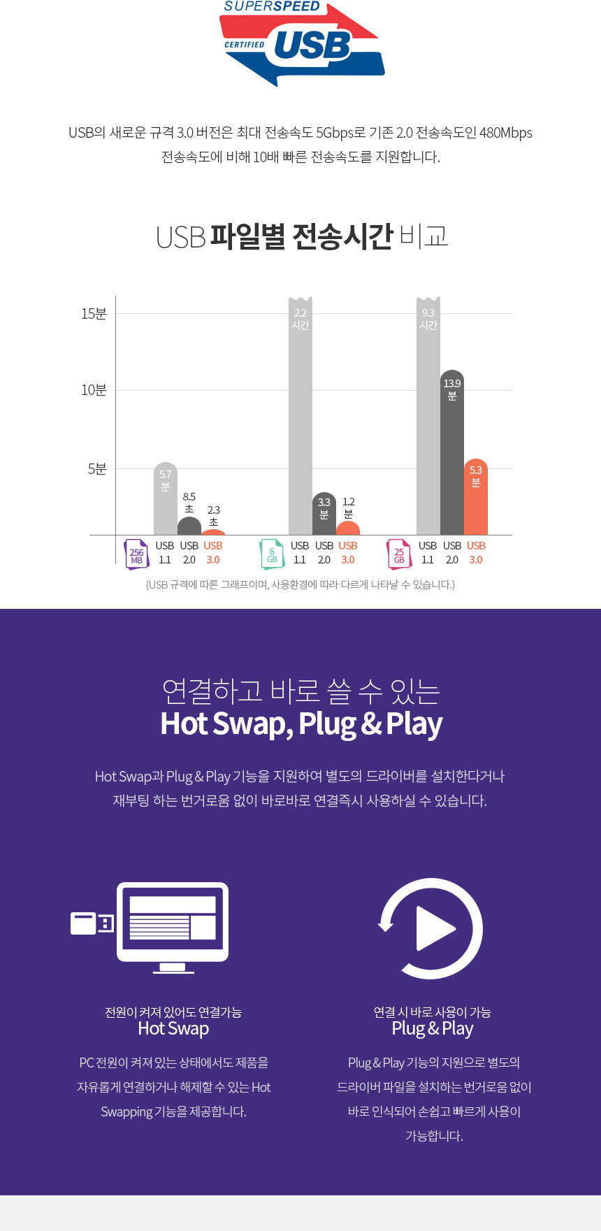 USB3.0 허브 4포트 유전원 스탠드형 데스크탑 노트북/USB허브/알루미늄/마우스연결/키보드연결/OTG/USB젠더