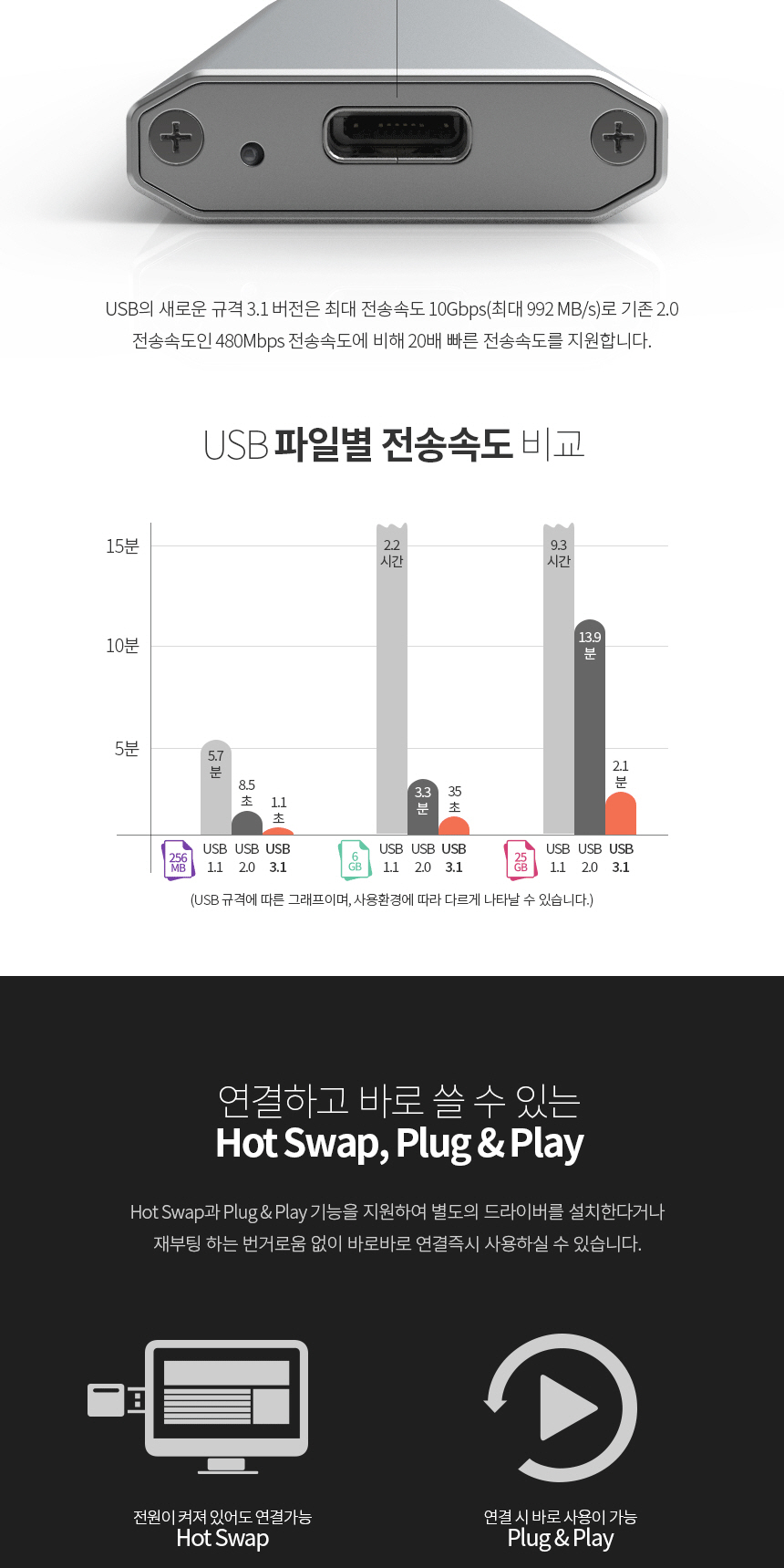 USB케이블/외장스토리지/파일전송/쿨링효과/NGFF케이스/SSD케이스/C타입/노트북연결/USB메모리/외장하드케