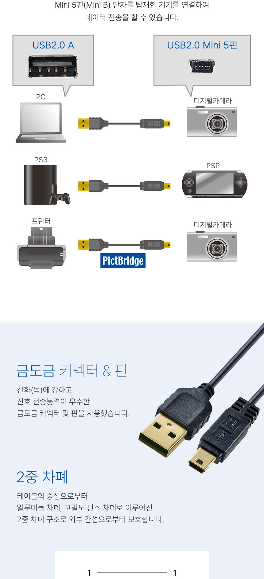 USB2.0 5핀 초슬림 금도금 케이블 미니 커넥터/랜케이블연장/랜선/기가랜케이블/랜케이블연결/데스크선정리