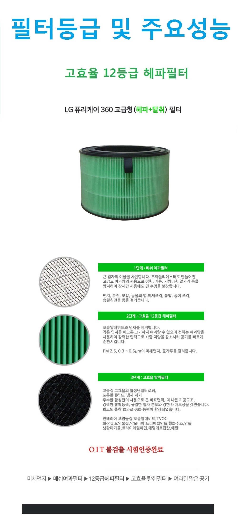 엘지 퓨리케어 헤파+탈취 원통형 AS107DWE 호환필터/헤파탈취/헤파탈취필터/퓨리케어탈취필터/엘지필터/엘