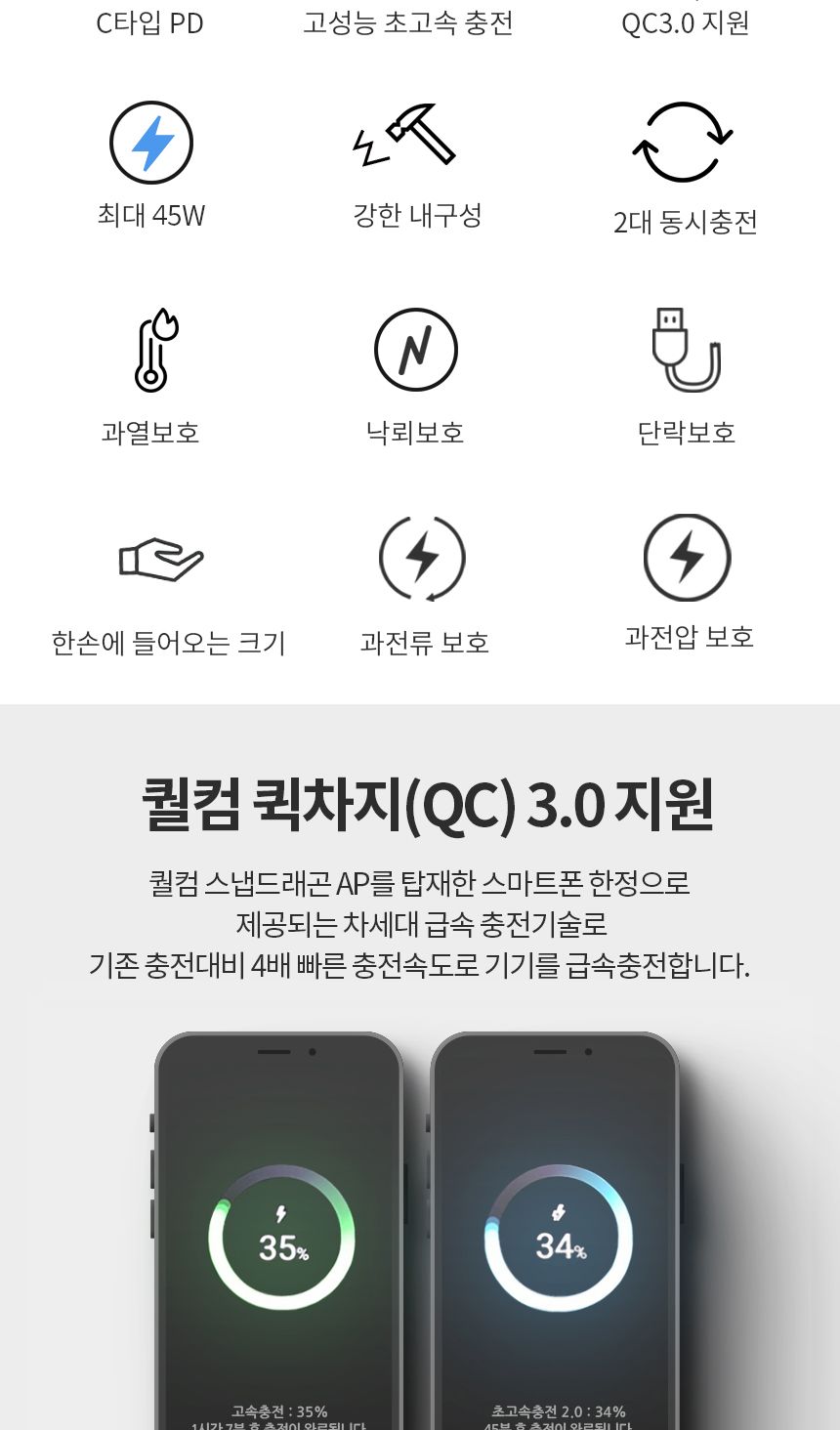 급속충전기/PD충전기/C타입충전기/분리형충전기/초고속충전기/여행용충전기/노트북충전기/고속충전기/충전