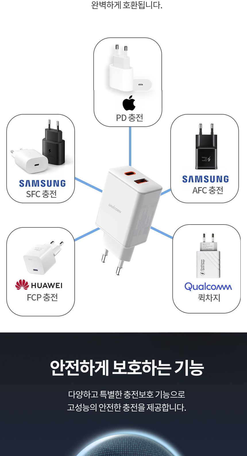 급속충전기/PD충전기/C타입충전기/분리형충전기/초고속충전기/여행용충전기/노트북충전기/고속충전기/충전