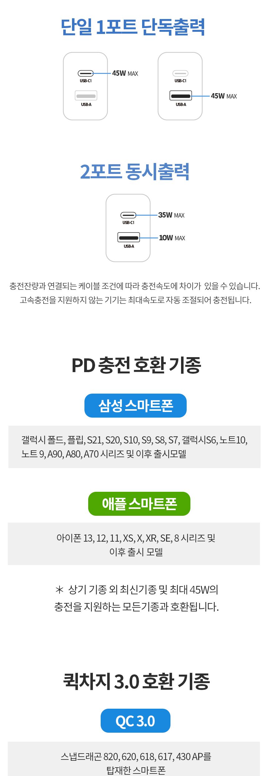 급속충전기/PD충전기/C타입충전기/분리형충전기/초고속충전기/여행용충전기/노트북충전기/고속충전기/충전