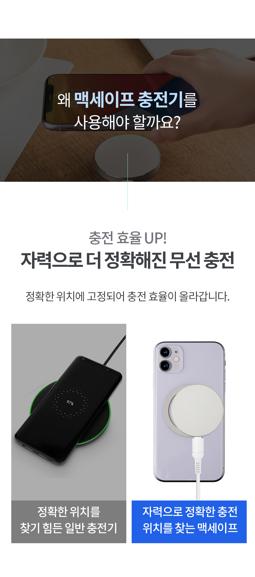 맥세이프 15W 고속 무선 충전기 패드 1.5M 분리형/맥세이프/맥세이프충전기/맥세이프자석/무선충전기/고속