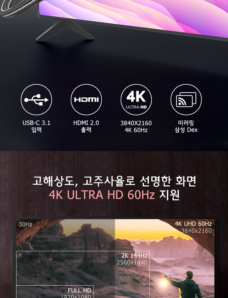 Soopii USB C to HDMI 2.0 4K HDR 케이블 CH46A 1m/HDMI/HDMI케이블/HDMI선/모니터케이블/노트북용케이블/