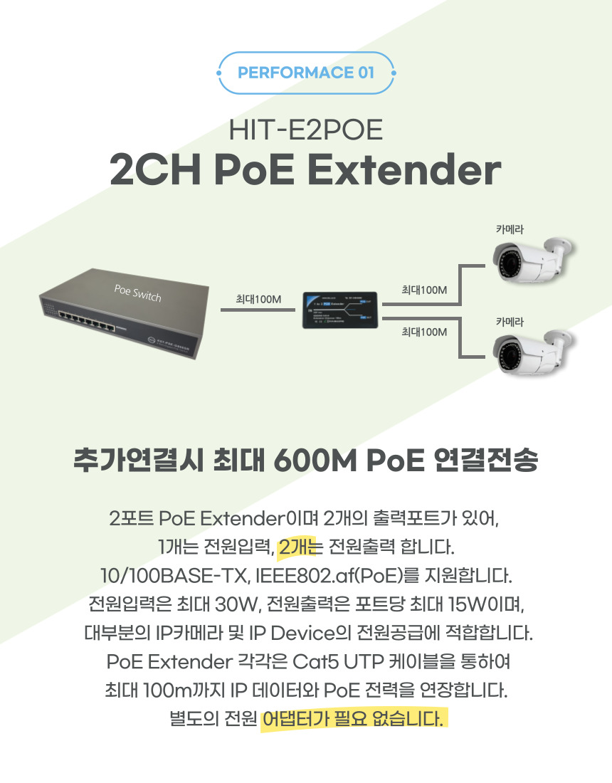 2채널 PoE Extender HIT 무전원 최대연장거리 100M/증폭기/연장기/확장기/거리연장/거리연장기/거리증폭기/