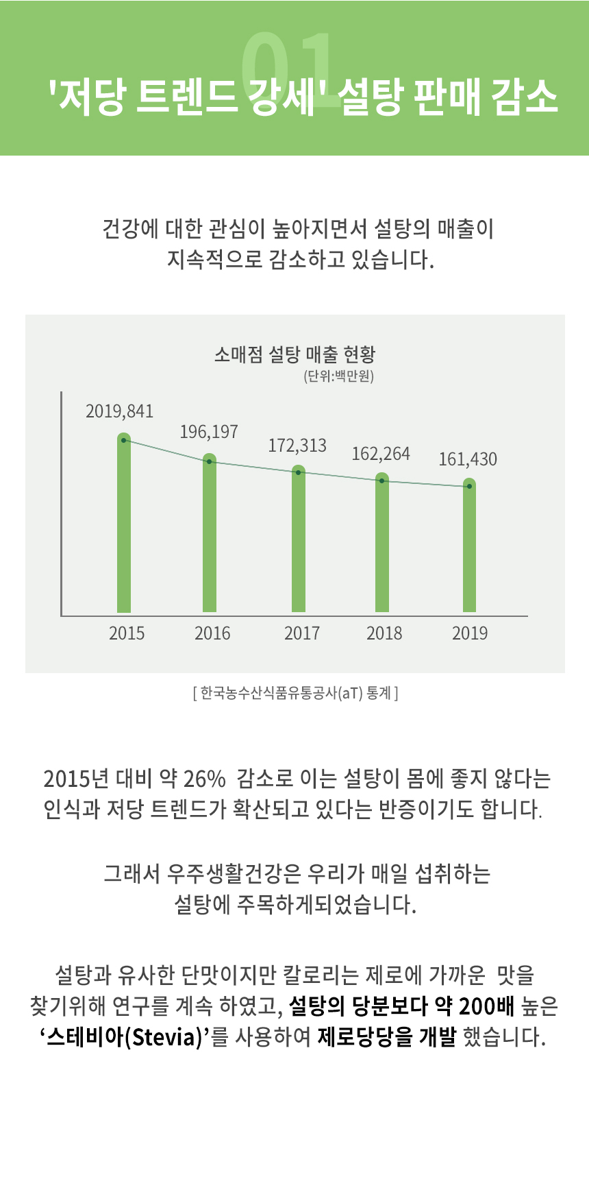 에리스리톨스테비아 350g 1병/분말/가루/스테비아/감미료/천연설탕/천연감미료/천연스테비아/스테비아가루/