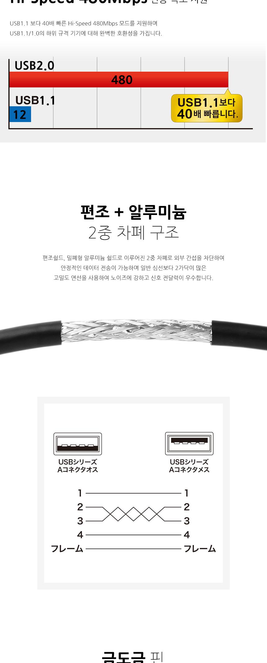USB2.0 AM AF 커넥터 연장 케이블 2m/USB20연장케이블/연장케이블/USB20AMAF케이블/USB20AMAF연장케이블/AM