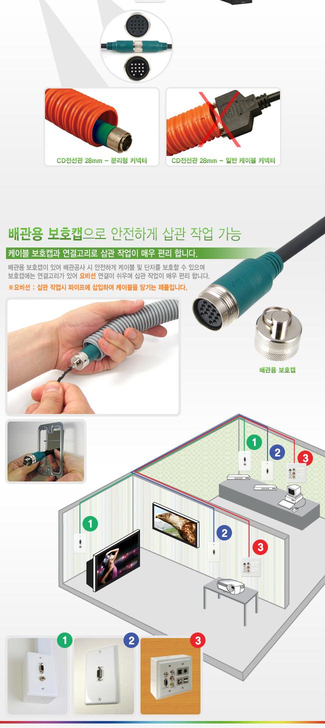 RGB 스테레오 케이블 월 플레이트 분리 배관용 40m/음향케이블/스테레오케이블/스피커케이블/음성케이블/스