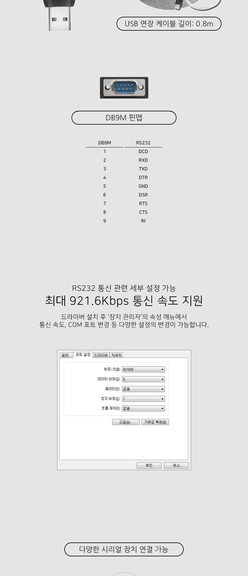 USB2.0 to RS232 시리얼 컨버터 FTDI/컴퓨터부품/네트워크장비/컴퓨터주변기기/케이블용품/컨버터장비/네트