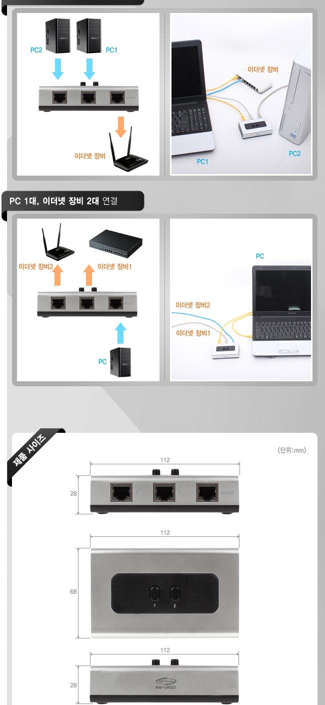 UTP 2대1 수동선택기 벽걸이형 가이드포함/영상선택기/모니터선택/비디오선택기/분배선택기/PC모니터선택기